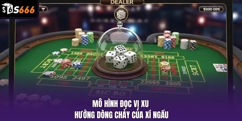 Mô hình đọc vị xu hướng dòng chảy của xí ngầu